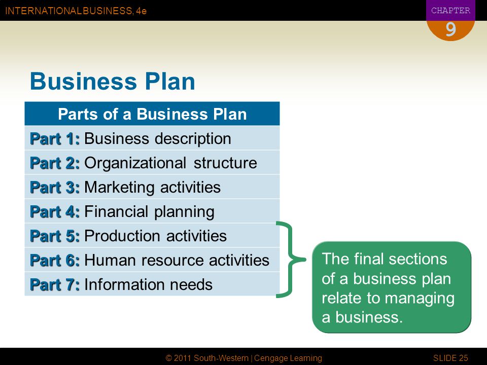 parts of a business plan entrepreneur